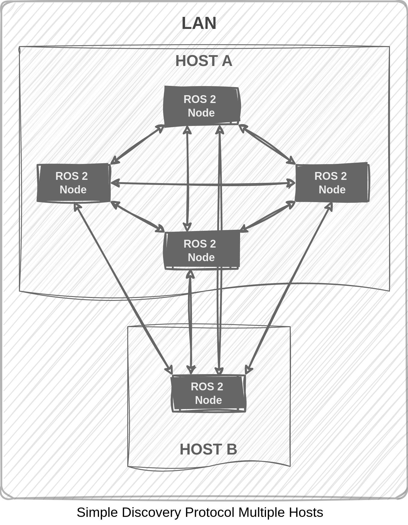 ../../../_images/simple_discovery_multiple_hosts.png