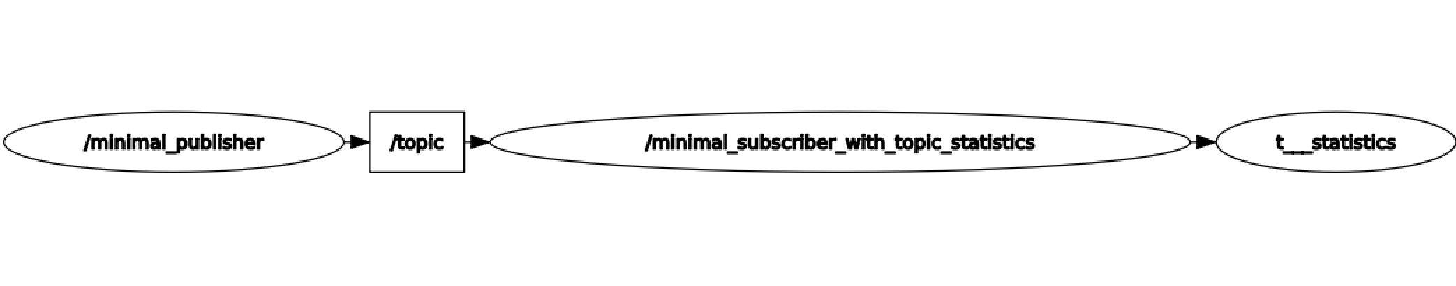 ../../../../../_images/topic_stats_rqt.png